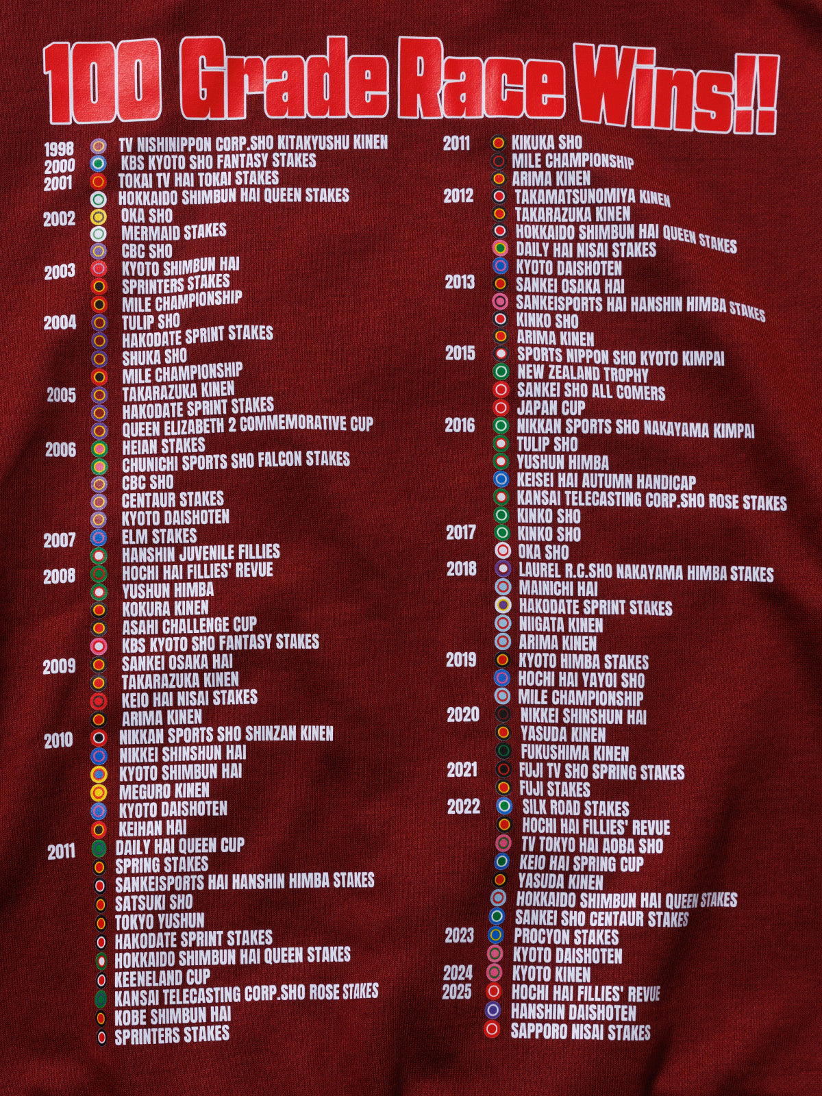 池添謙一騎手重賞100勝メモリアル・ジップアップパーカー